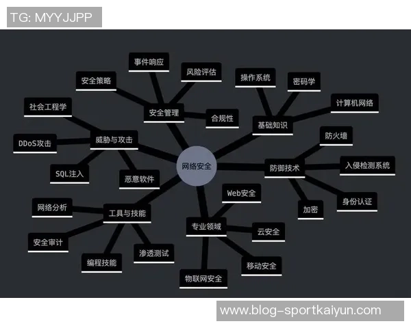 防守策略：限制马刺在肘区和低位的接球机会确保胜利