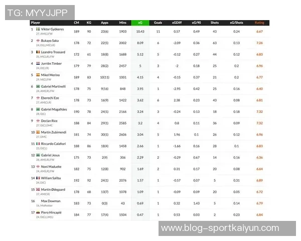 阿森纳本赛季英超定位球进球数超越八队总和展现强大实力 阿森纳本赛季英超定位球进球数超越八队总和展现强大实力
